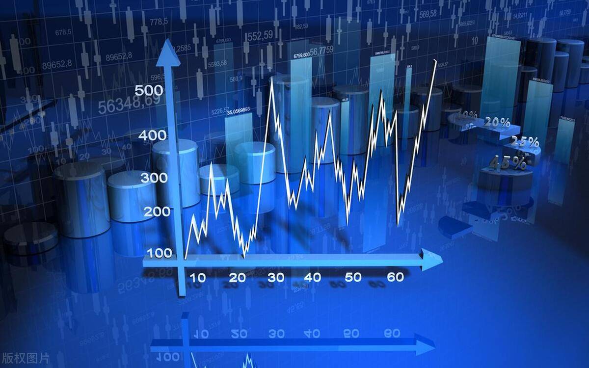 期权怎么交易的有哪些交易步骤？