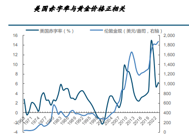 贵金属：当前如何定价黄金及黄金股？