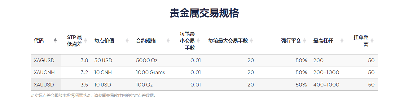 使用KCM Trade进行黄金和贵金属交易的优势