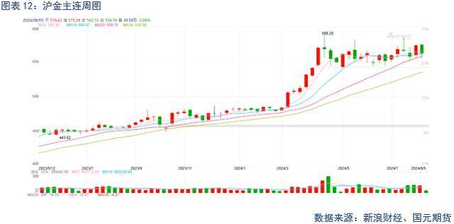 「贵金属」避险情绪飙升，贵金属上涨