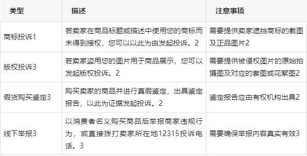 如何清退未授权网销店铺，未授权打击？