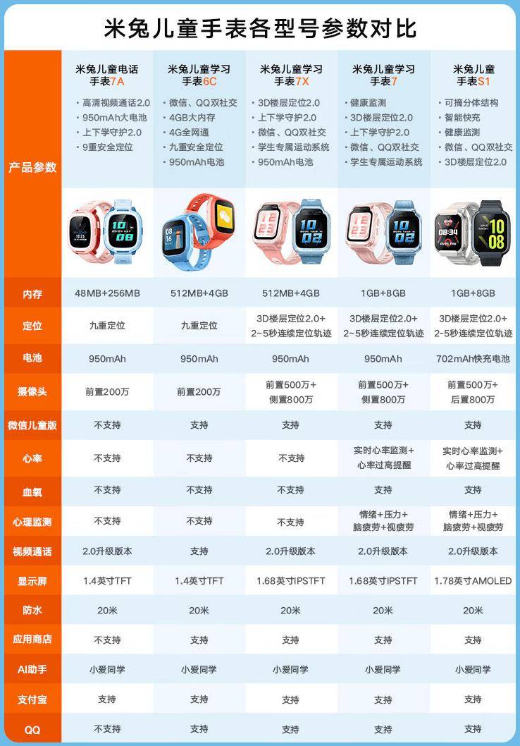 4G 全网 + 高清视频：小米米兔儿童电话手表 7A 今日 349 元首销