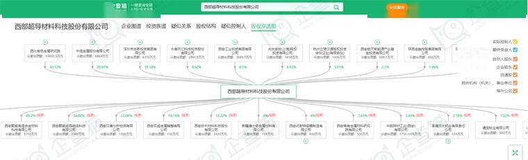 超导产业招商清单：西部超导、上海超导、宝胜科技等最新投资动向【附关键企业名录】
