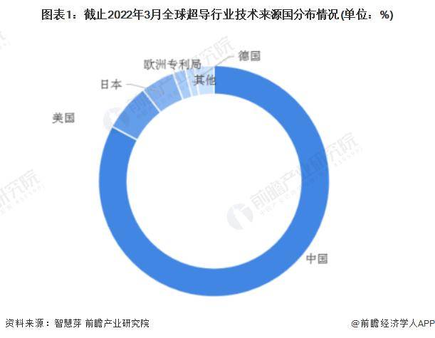 超导产业招商清单：西部超导、上海超导、宝胜科技等最新投资动向【附关键企业名录】