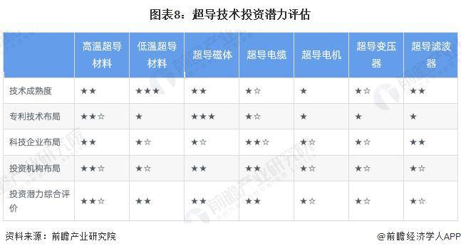 超导产业招商清单：西部超导、上海超导、宝胜科技等最新投资动向【附关键企业名录】