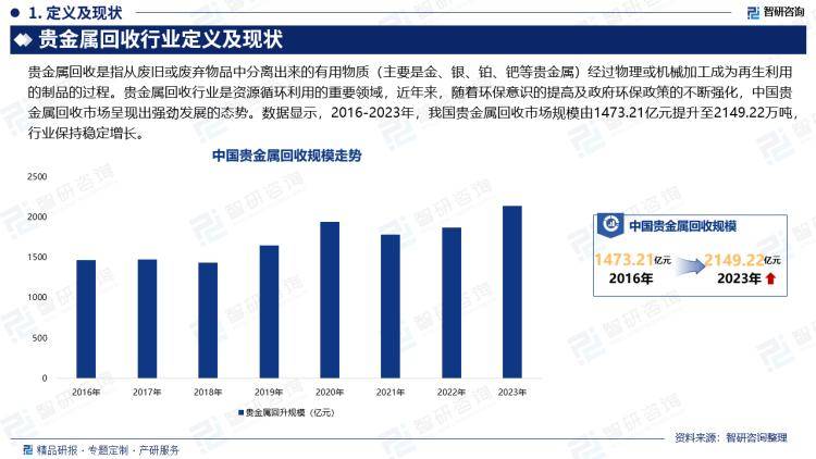 智研咨询发布《2024版中国贵金属回收行业市场分析及投资前景研究报告》