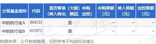 公告速递：中航航行宝基金暂停大额申购、定期定额投资及转换转入业务