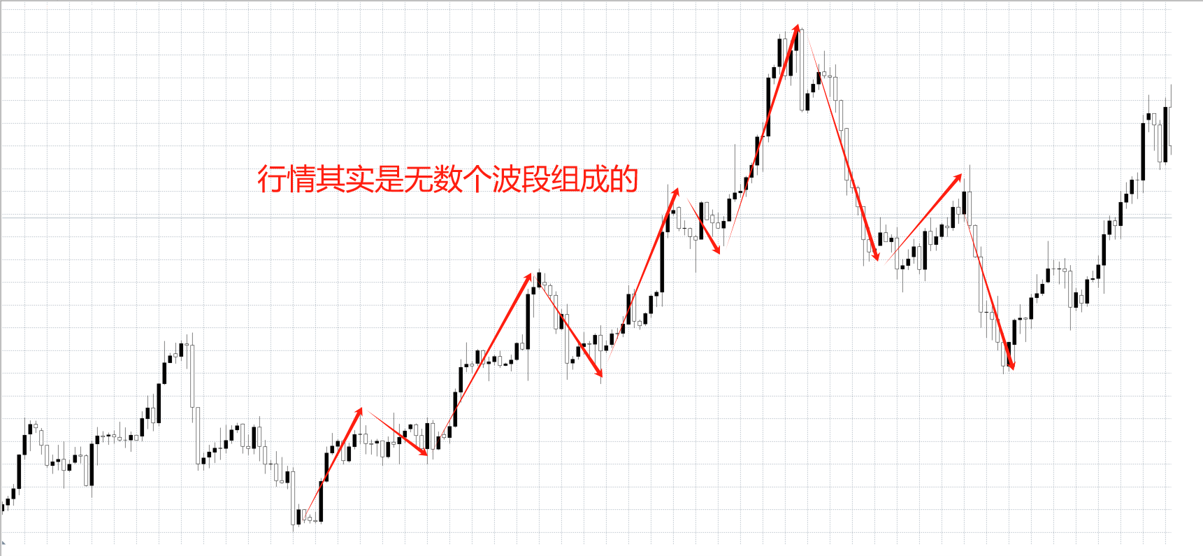 捕捉波段交易，他只用了三根K线！