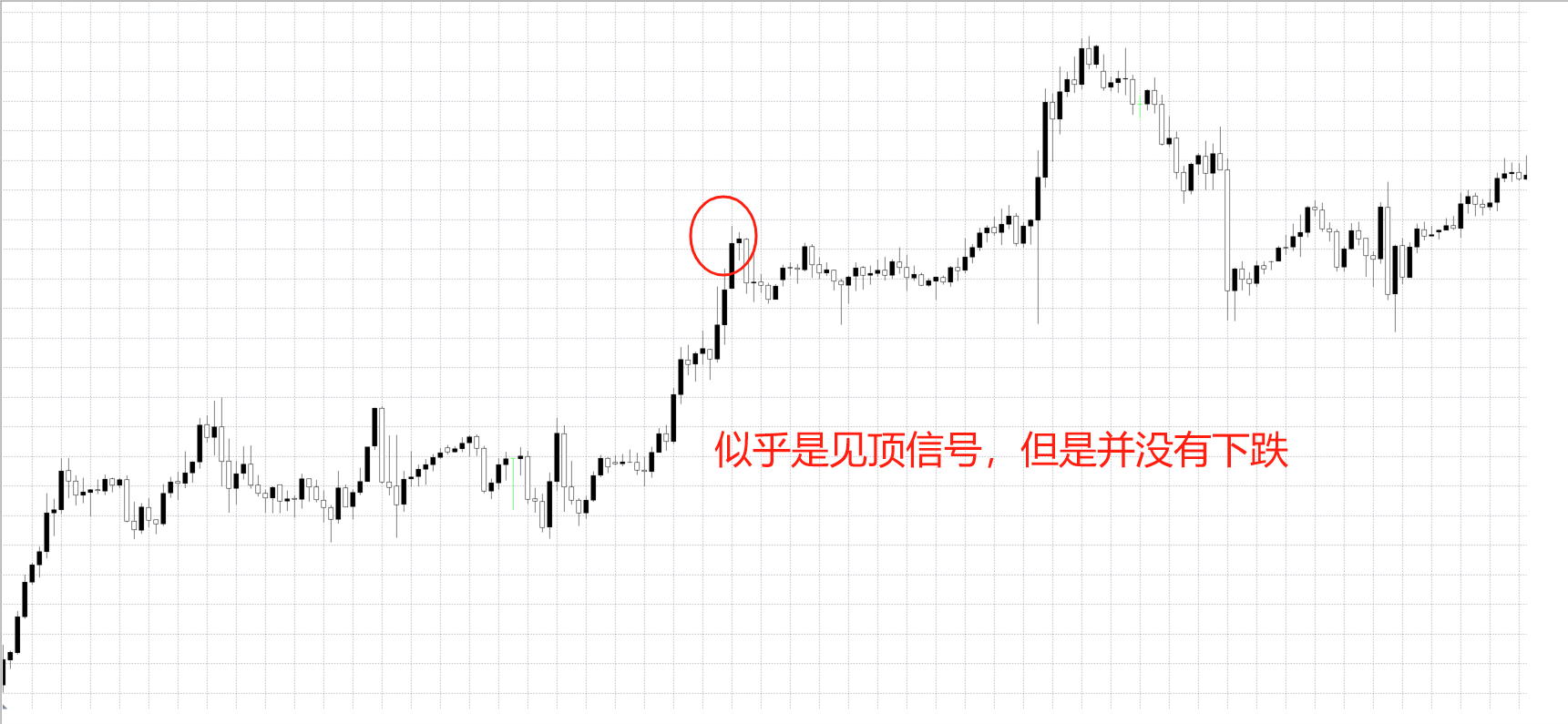 捕捉波段交易，他只用了三根K线！