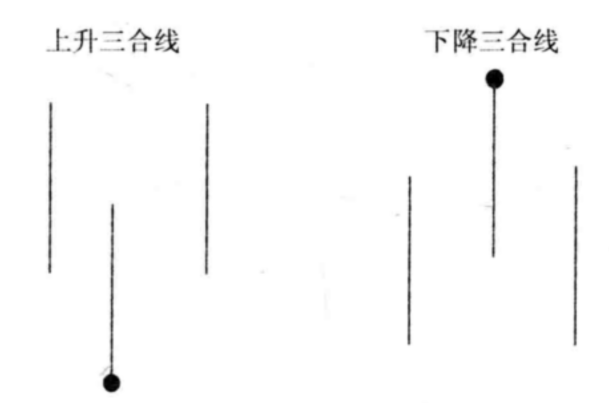 捕捉波段交易，他只用了三根K线！
