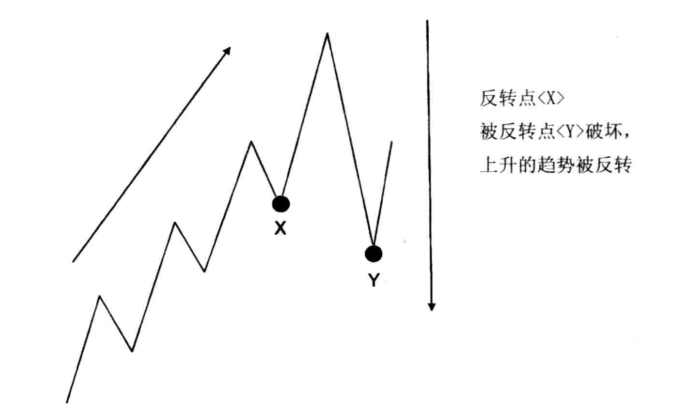 捕捉波段交易，他只用了三根K线！