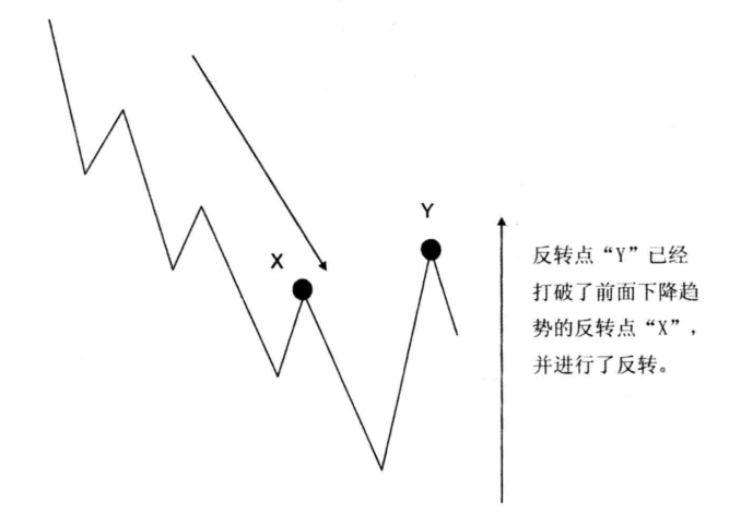 捕捉波段交易，他只用了三根K线！