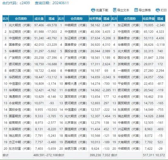 玉米现货上涨，期货冲高回落，苞米还能涨嘛？