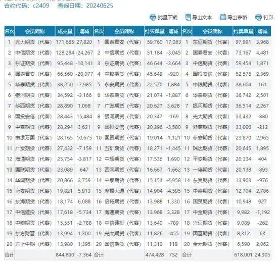 玉米现货持续上涨，期货创年内新高，苞米接下来还能涨？