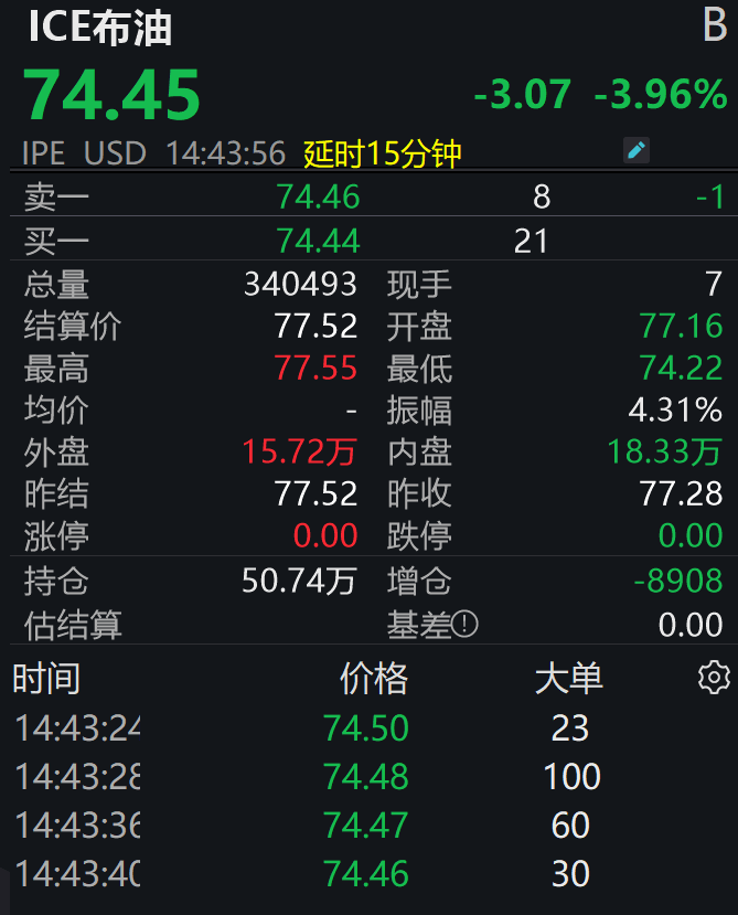 刚刚，原油、贵金属全线下跌！发生了什么？