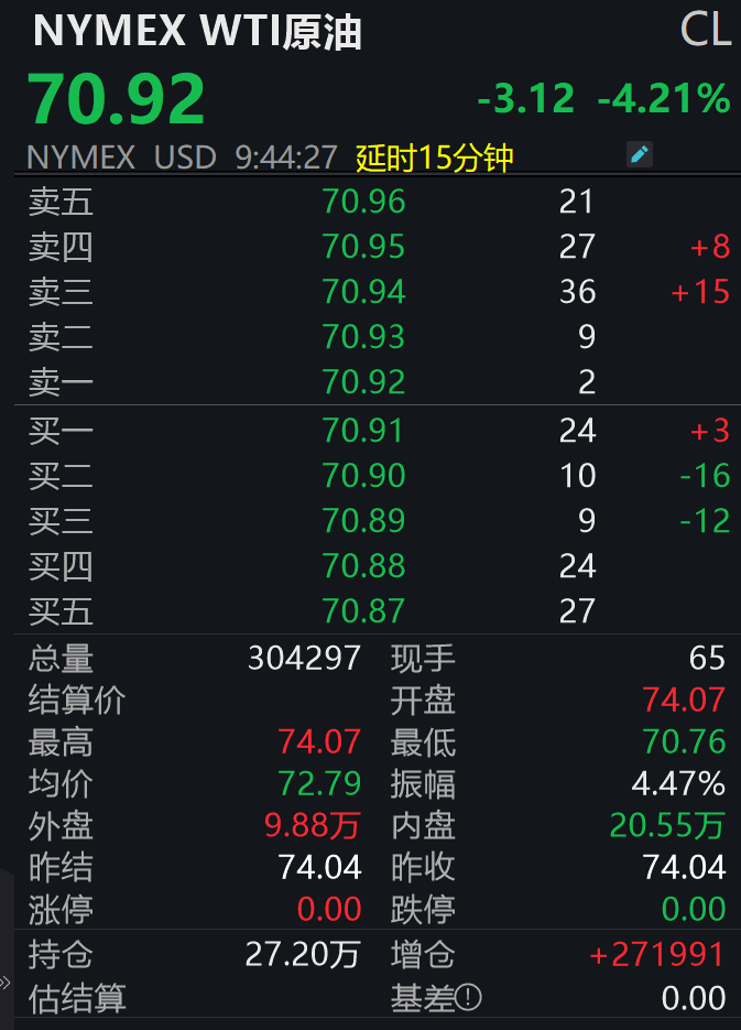 刚刚，原油、贵金属全线下跌！发生了什么？
