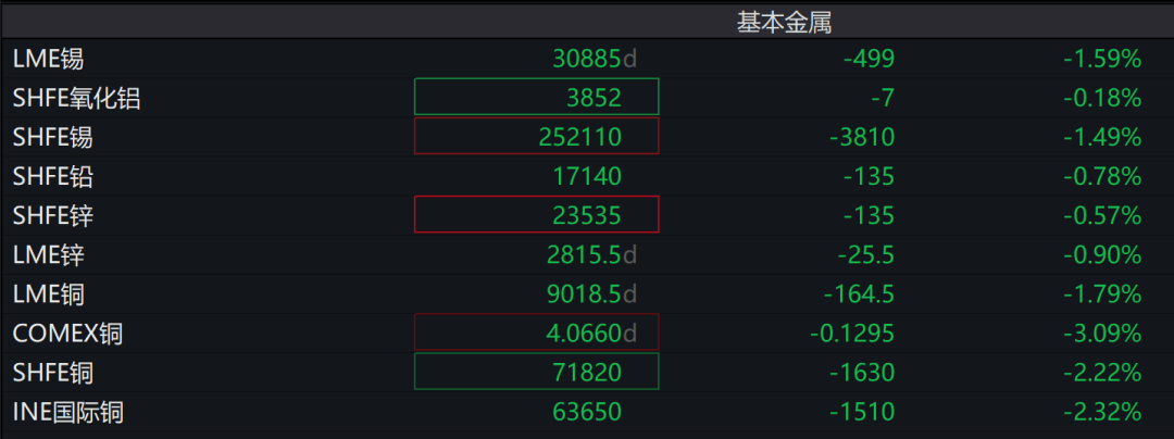 刚刚，原油、贵金属全线下跌！发生了什么？