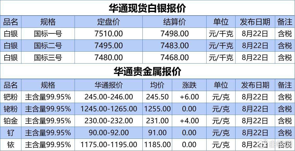 上海华通现货白银定盘价、贵金属报价（2024-08-22）
