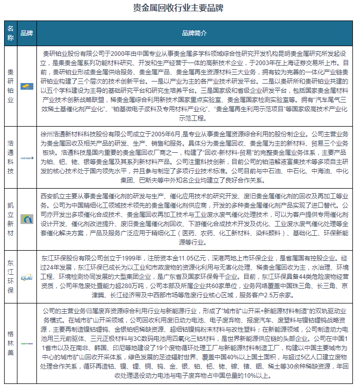 我国贵金属回收总量规模不断增长 黄金、白银为主要细分市场