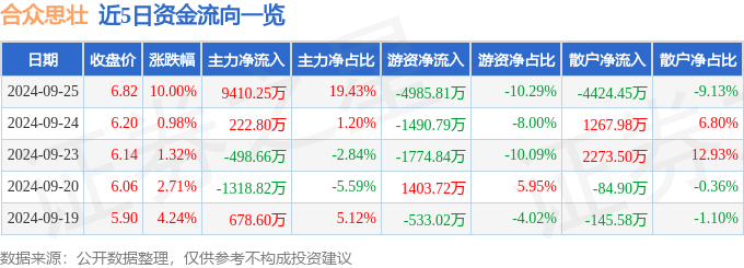 9月25日合众思壮涨停分析：UWB超宽带，大数据，时空大数据概念热股