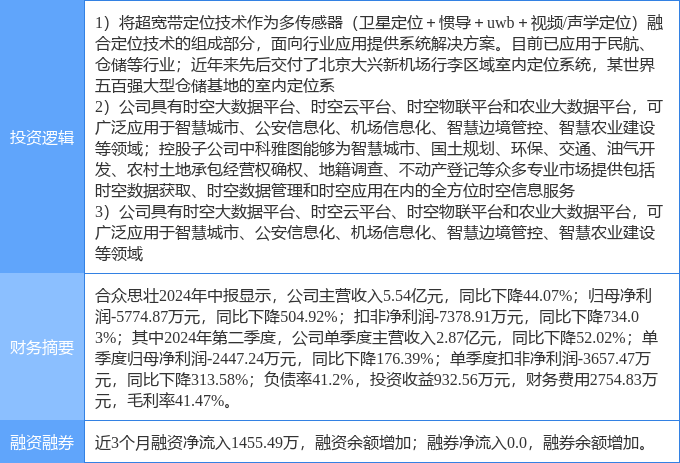 9月25日合众思壮涨停分析：UWB超宽带，大数据，时空大数据概念热股