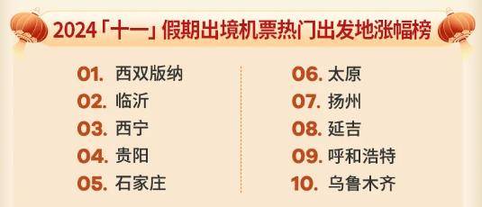 大数据下的延边国庆假期文旅热度