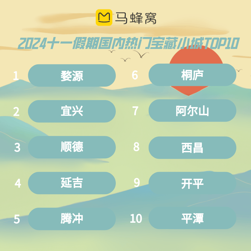 大数据下延边国庆假期文旅热度冲进全国前十