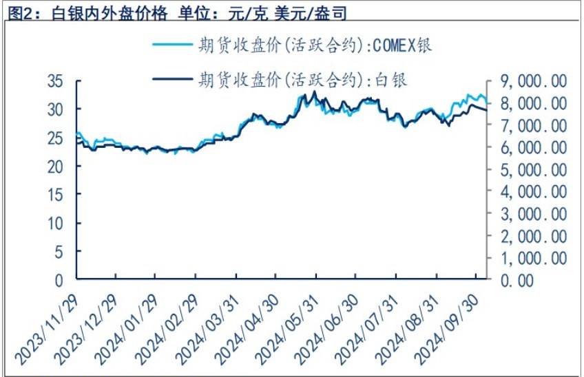 美国经济数据反复 贵金属维持宽幅震荡为主