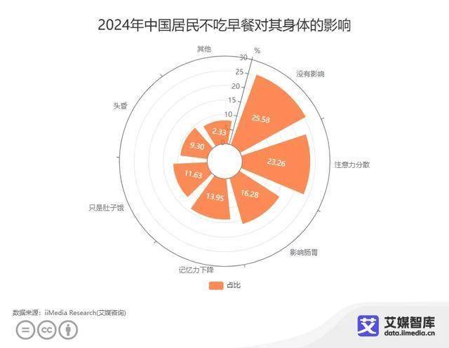 艾媒咨询 | 中国早餐消费行为大数据调查