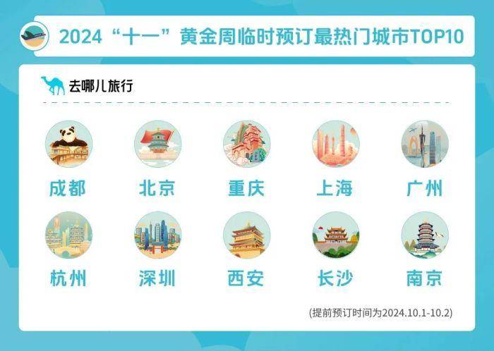 国庆旅游大数据