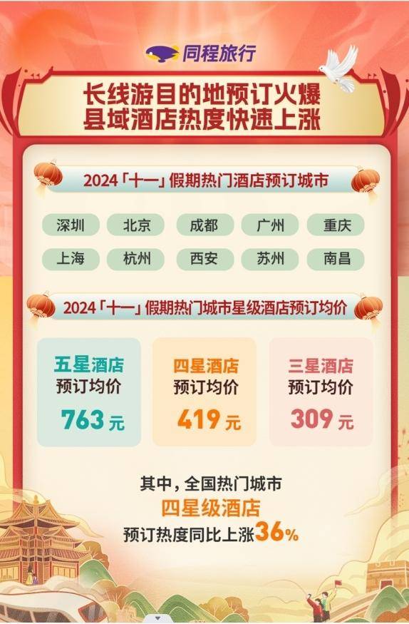 国庆旅游大数据