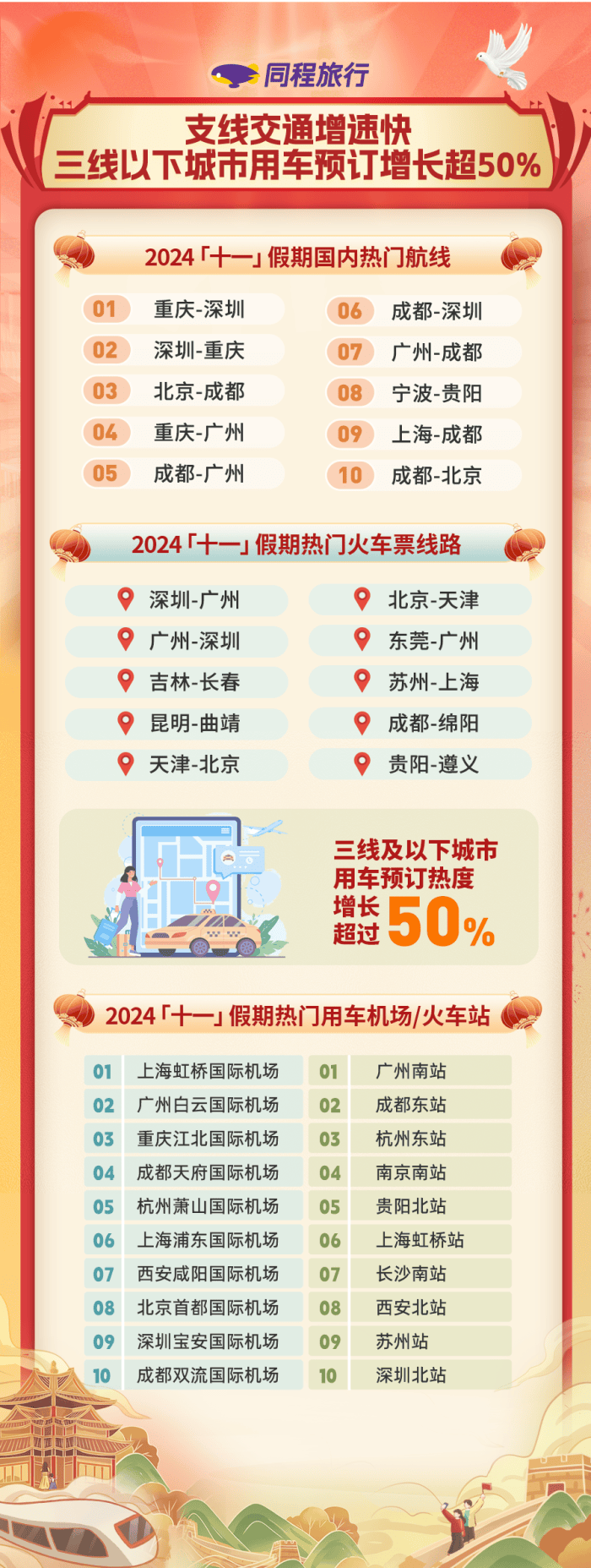 国庆旅游大数据