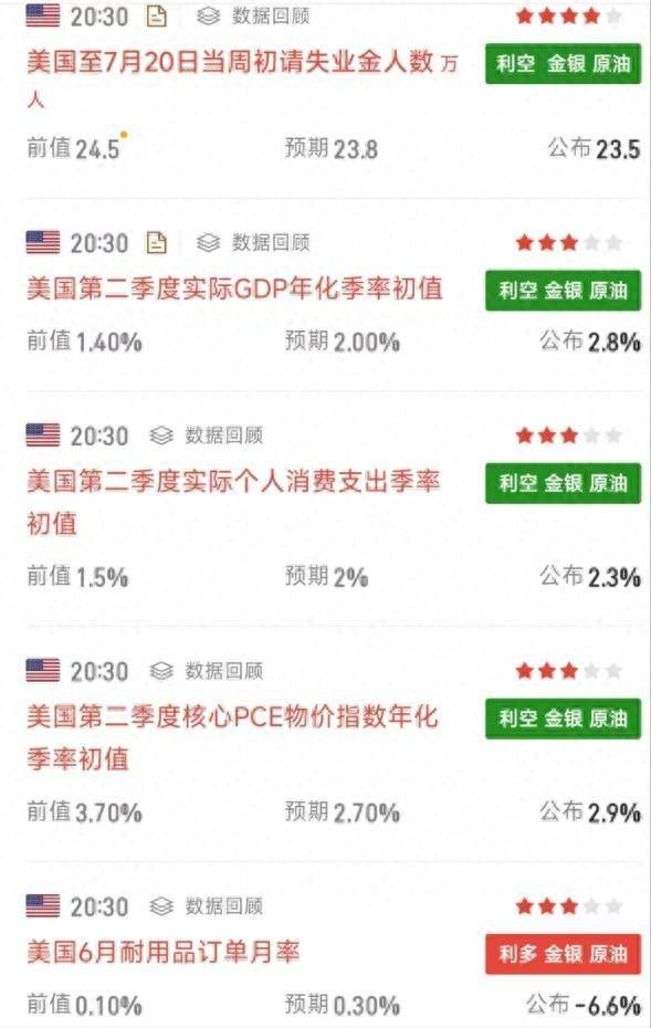 突发利好！量化交易费率提升10倍，国资委重磅，A股近4500家上涨