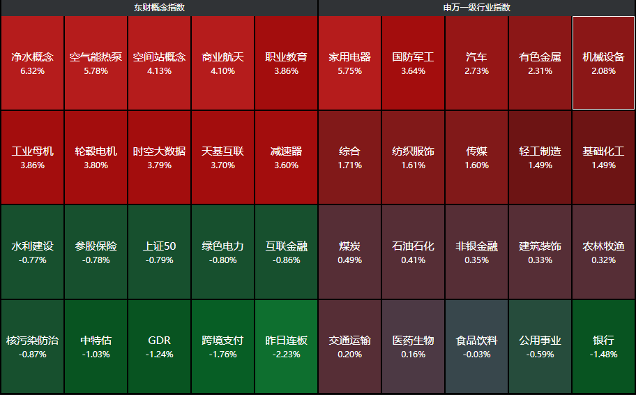 突发利好！量化交易费率提升10倍，国资委重磅，A股近4500家上涨