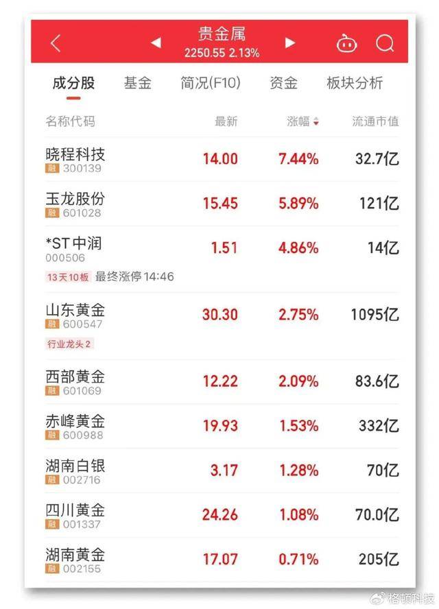 美港通证券期货炒股市场A股三大指数持续下探，贵金属板块尾盘异动