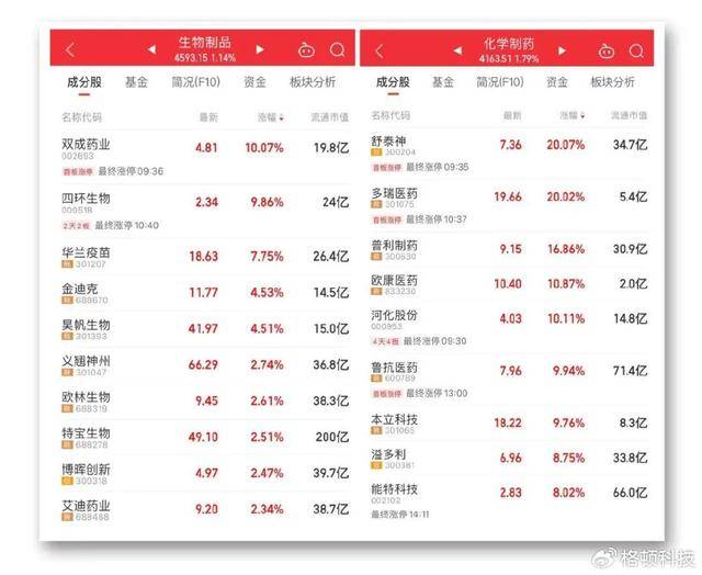 美港通证券期货炒股市场A股三大指数持续下探，贵金属板块尾盘异动