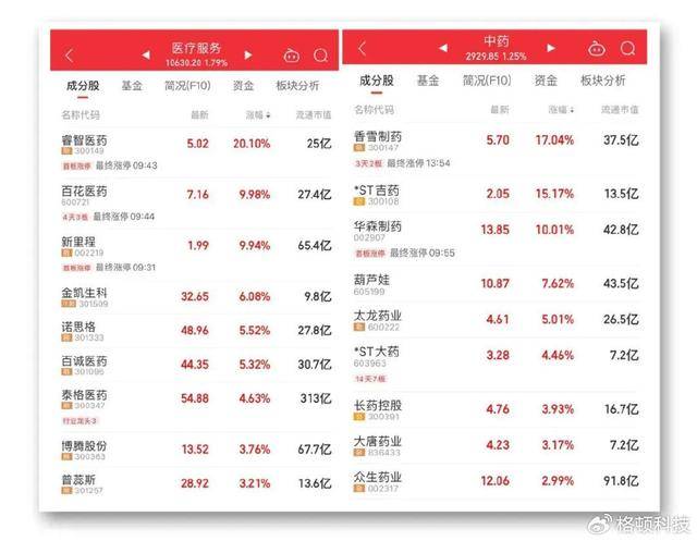 美港通证券期货炒股市场A股三大指数持续下探，贵金属板块尾盘异动