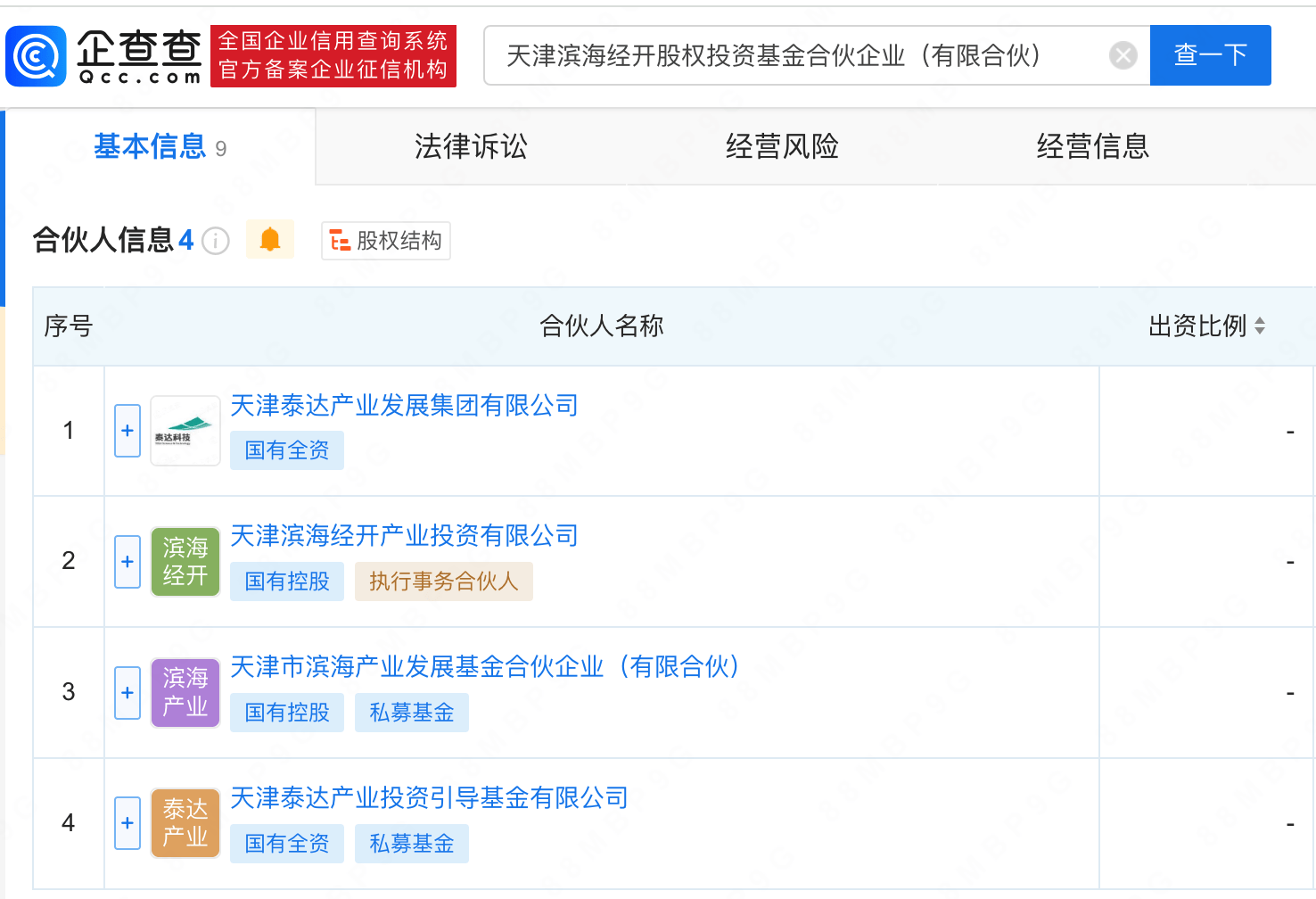 天津滨海经开股权投资基金成立