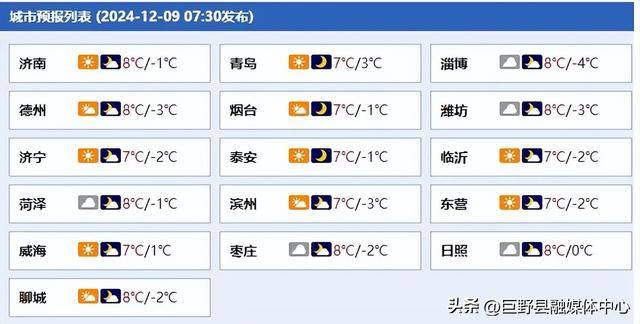 最低-4°C+雨夹雪！山东最新天气来了→