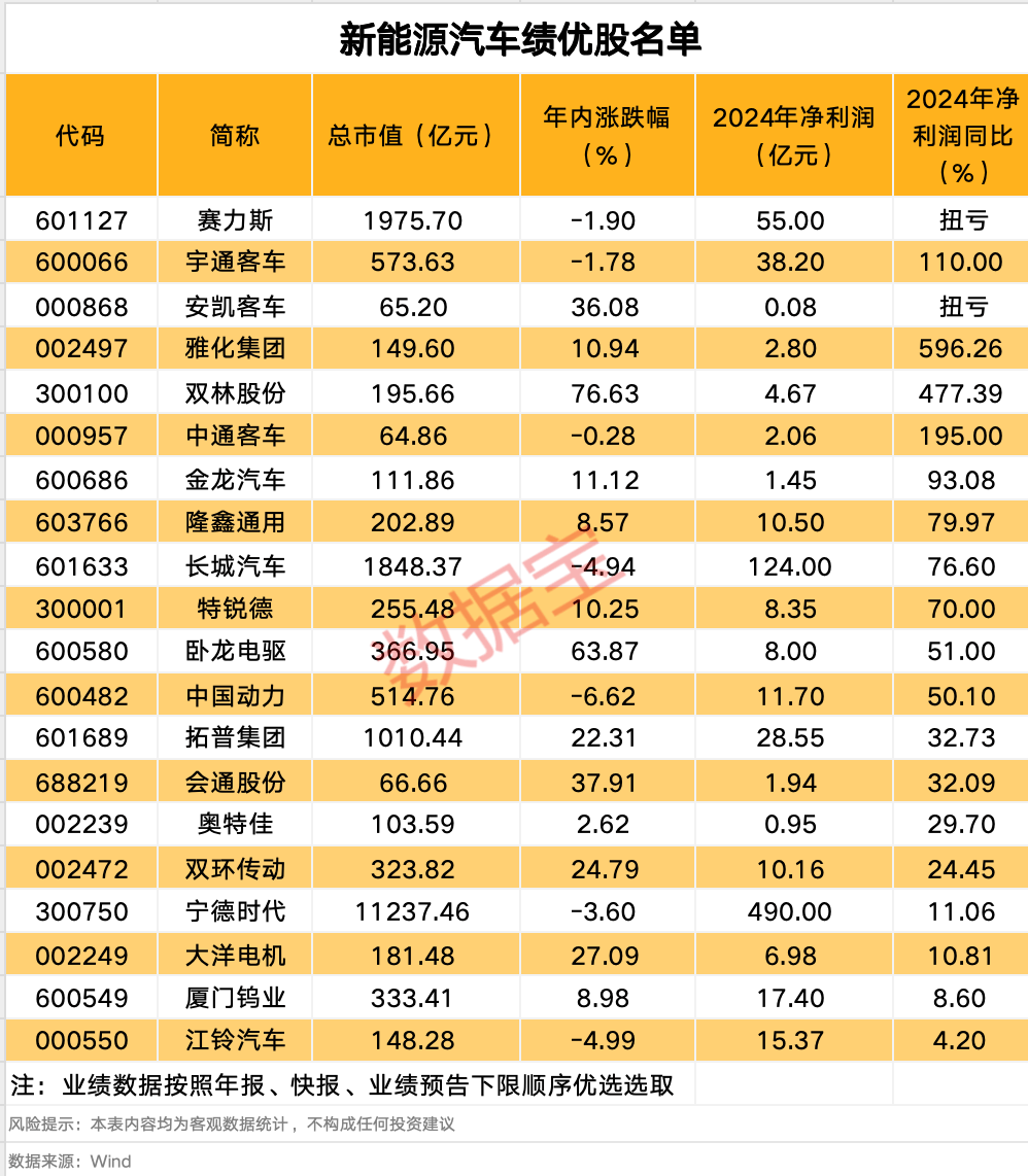 深夜，A股重磅，多只热门股传出新消息