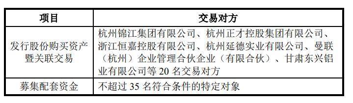 焦作万方复牌涨停 拟购买三门峡铝业100%股权并募资