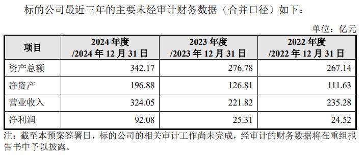 焦作万方复牌涨停 拟购买三门峡铝业100%股权并募资