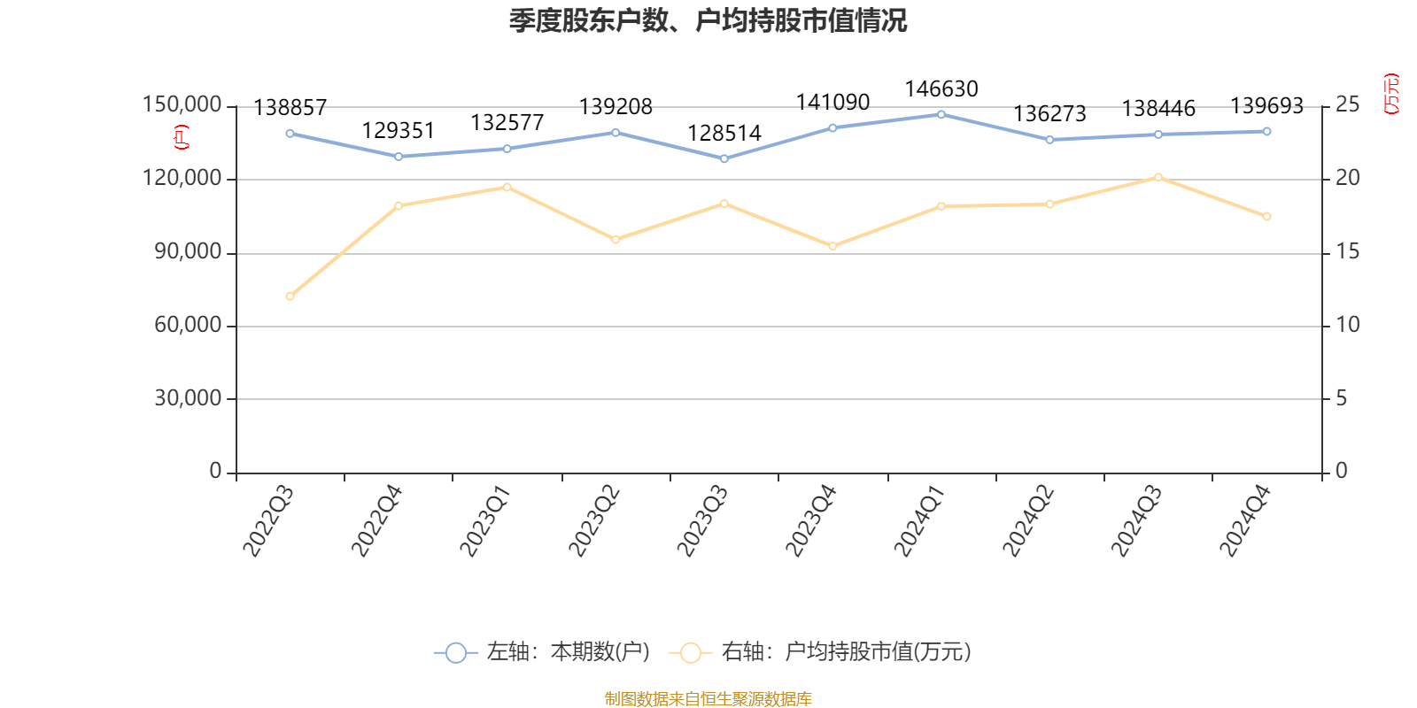 云南铜业：2024年净利润12.65亿元 拟10派2.4元