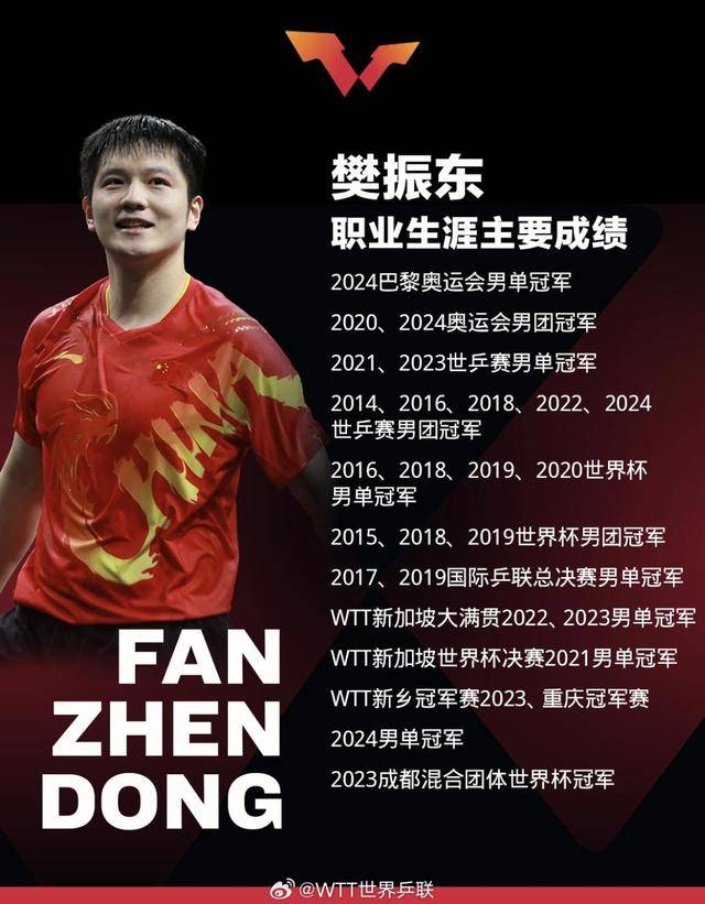 “坚决说不！”樊振东再添新身份！