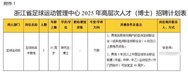 浙江体育局回应“招聘足球教练要求博士学历”