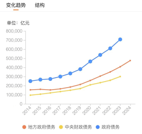鹿鸣：既然柳州化债有序推进，为何广西自治区要这般“揭短”？