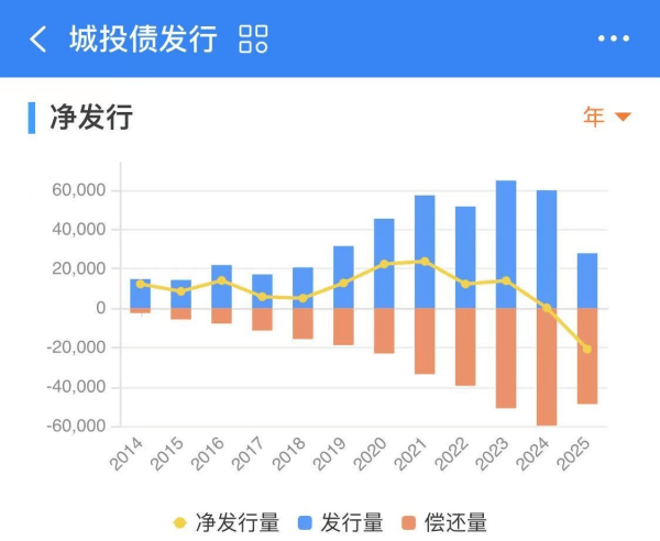 鹿鸣：既然柳州化债有序推进，为何广西自治区要这般“揭短”？