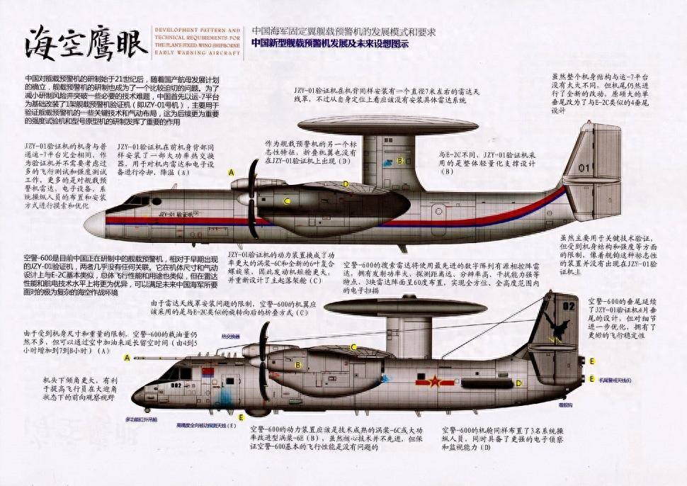 国产最强舰载预警机空警-600亮相，绝非简单仿制E-2D，平台雷达实现双重超越