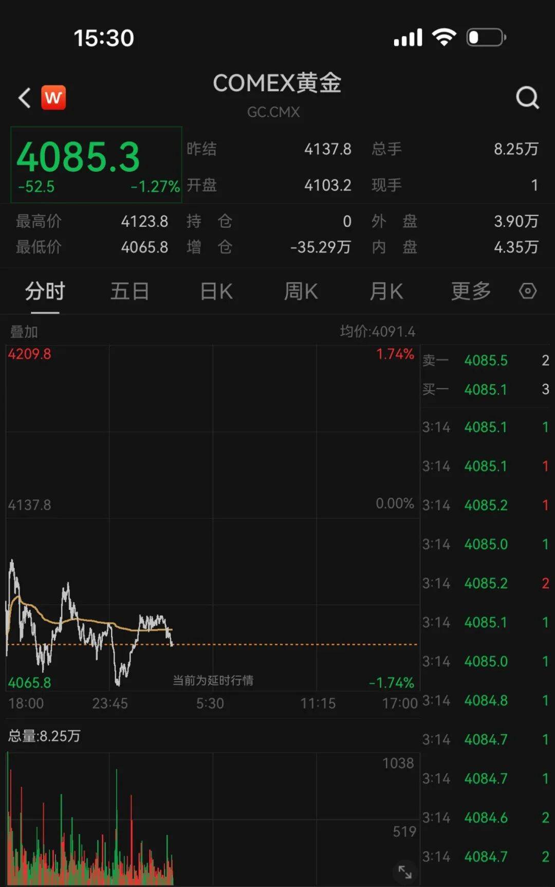 金价，大反转！