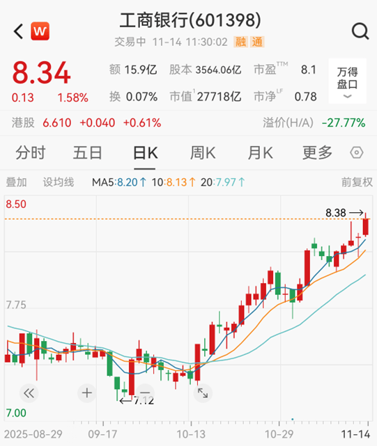 A股,又见证历史!